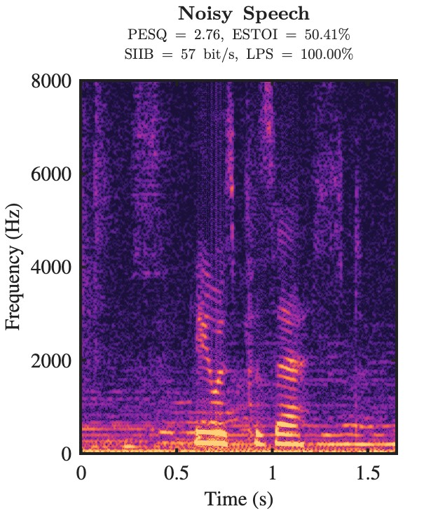 Noisy speech spectrogram