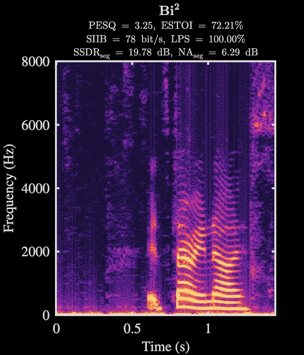 Bi² enhanced speech spectrogram