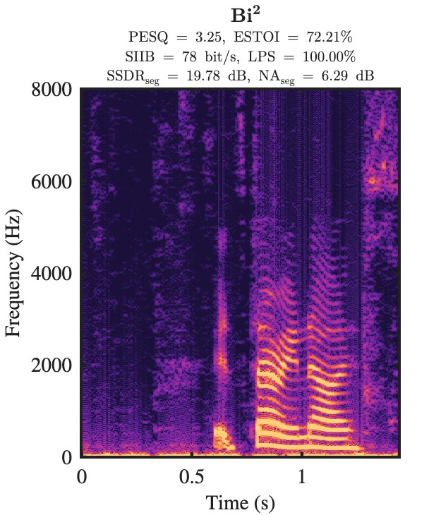 Bi² enhanced speech spectrogram