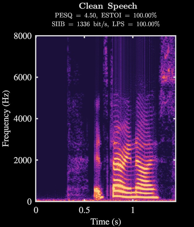 Clean speech spectrogram