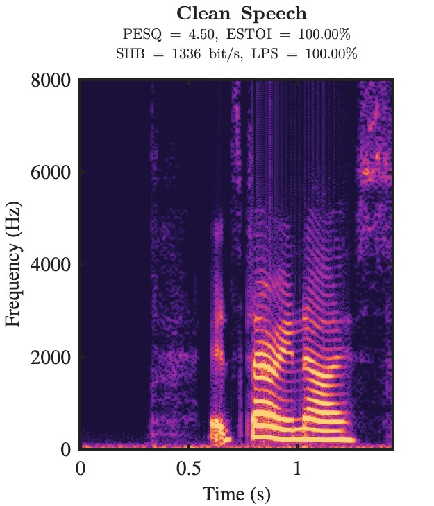 Clean speech spectrogram