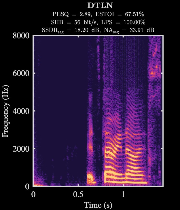 DTLN enhanced speech spectrogram