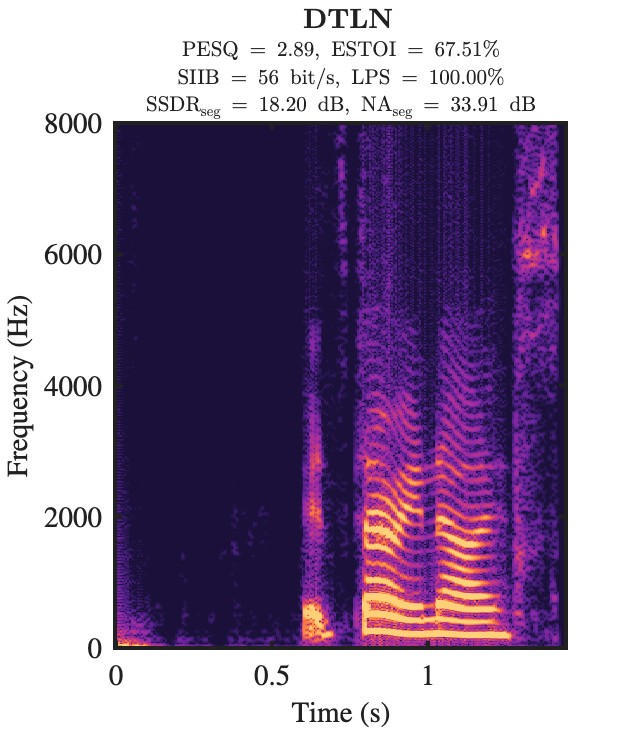 DTLN enhanced speech spectrogram