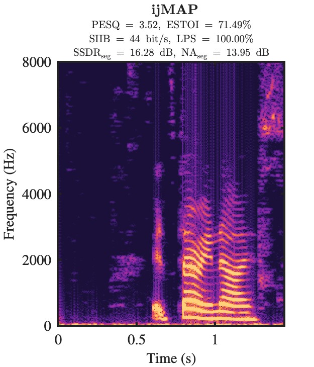 ijMAP enhanced speech spectrogram