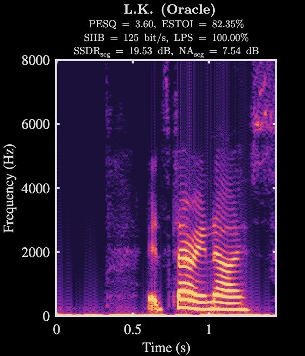 L.K. oracle enhanced speech spectrogram