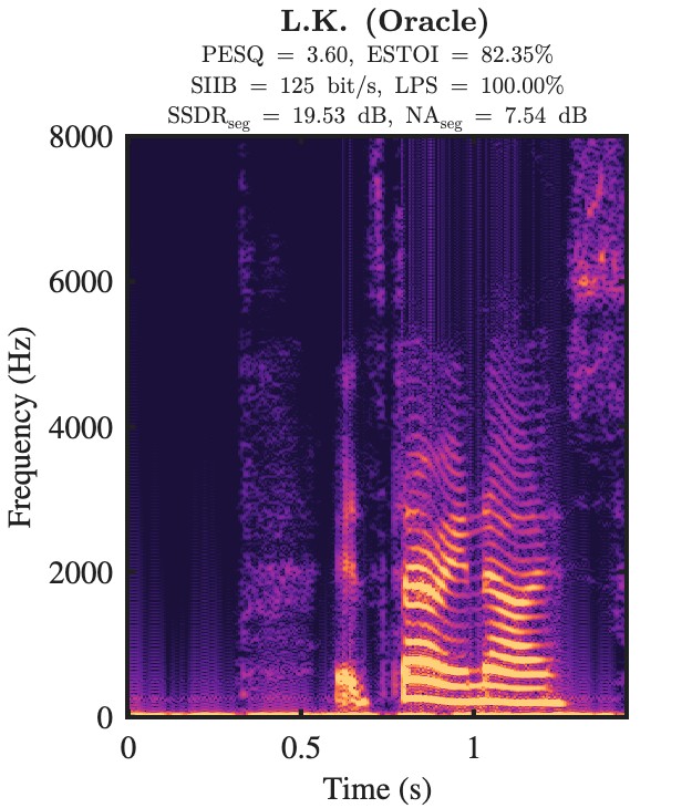 L.K. oracle enhanced speech spectrogram