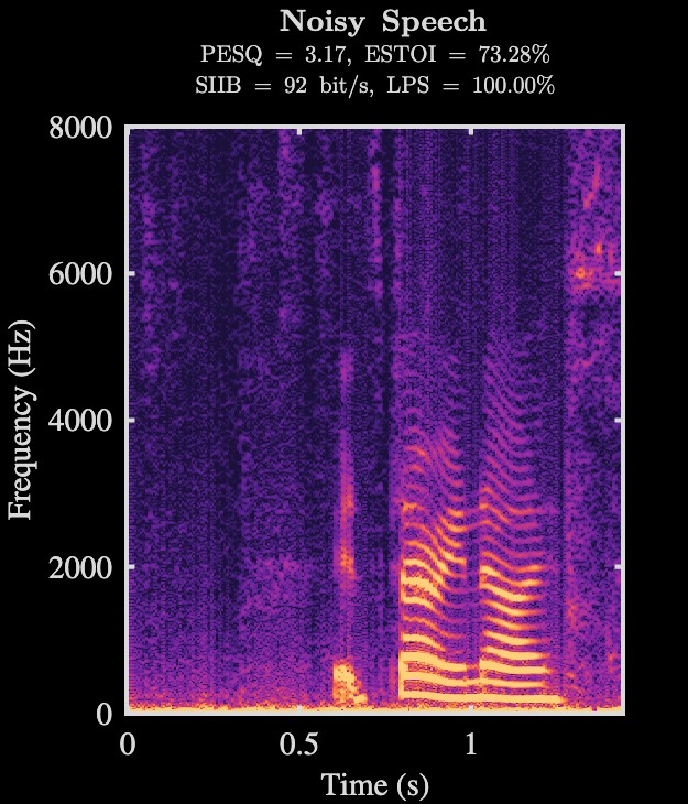 Noisy speech spectrogram