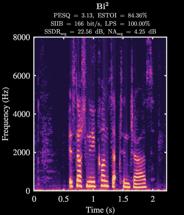 Bi² enhanced speech spectrogram