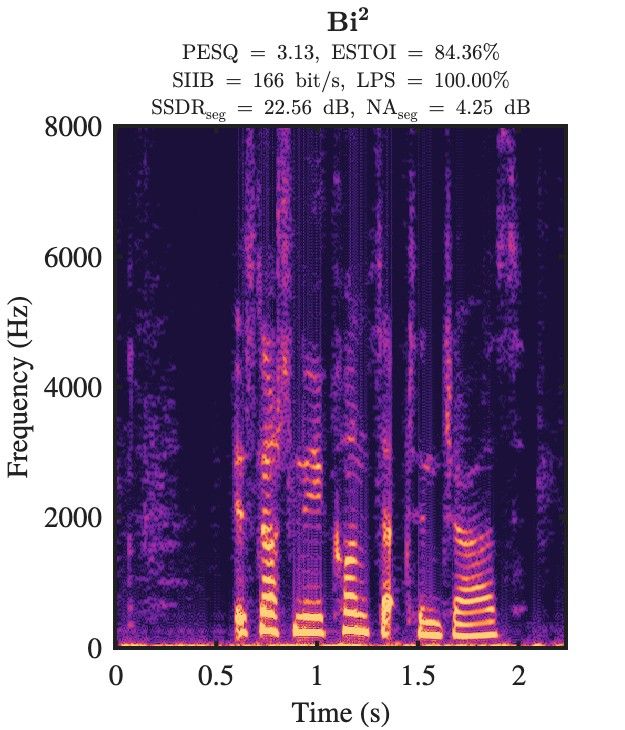 Bi² enhanced speech spectrogram
