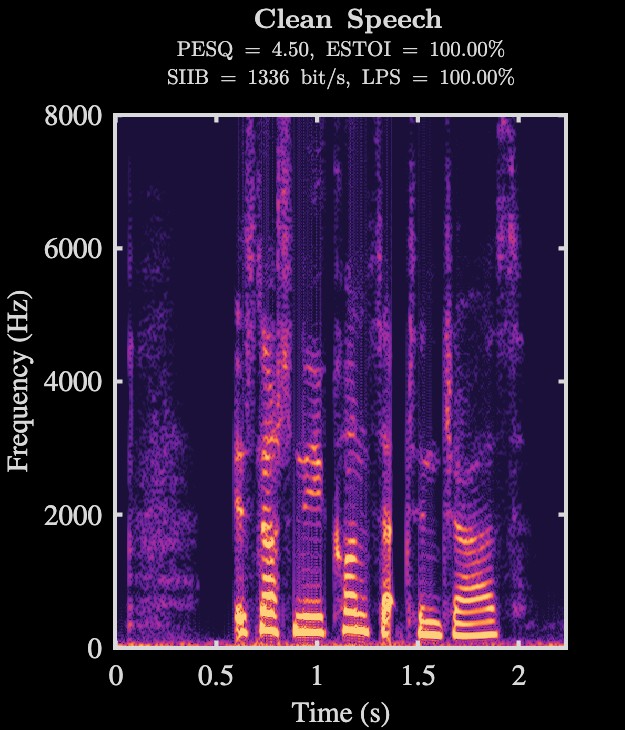 Clean speech spectrogram