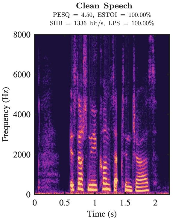 Clean speech spectrogram