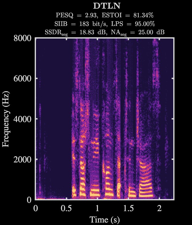 DTLN enhanced speech spectrogram