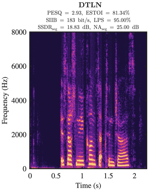 DTLN enhanced speech spectrogram