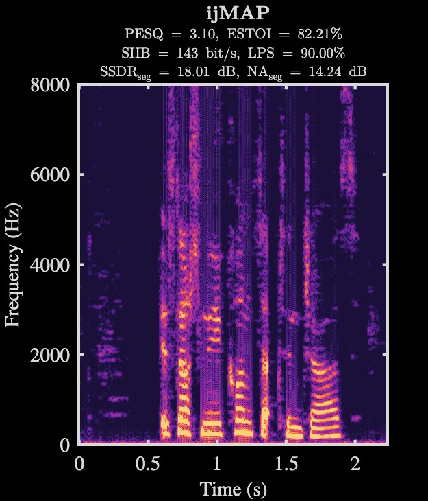 ijMAP enhanced speech spectrogram