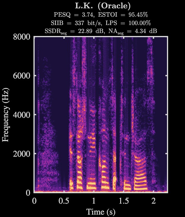 L.K. oracle enhanced speech spectrogram