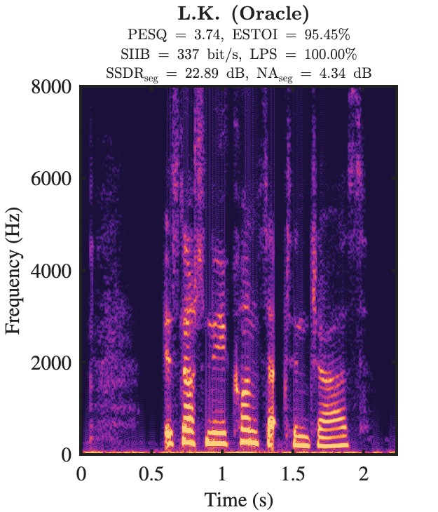 L.K. oracle enhanced speech spectrogram