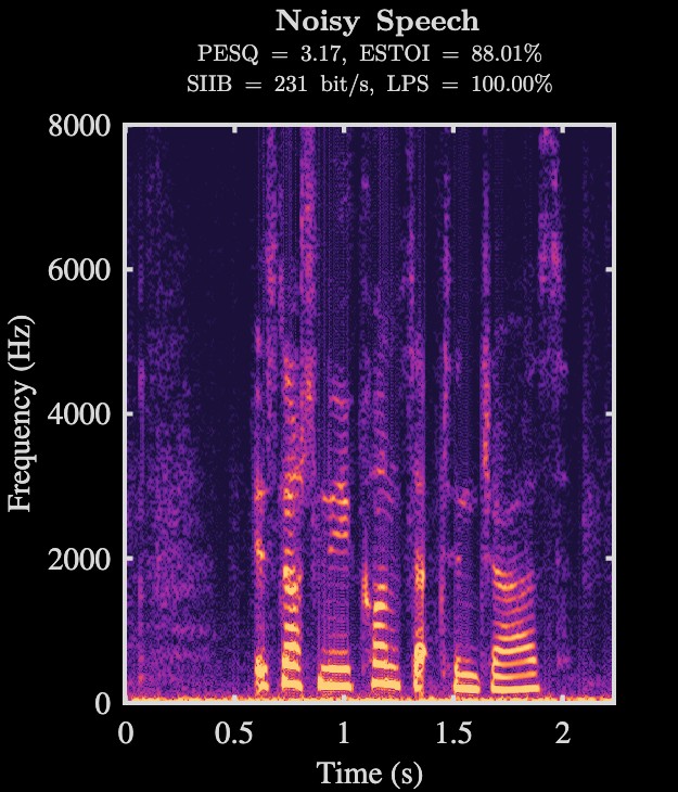 Noisy speech spectrogram