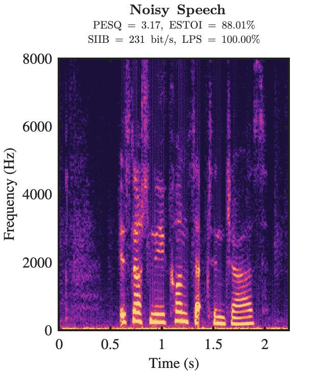 Noisy speech spectrogram