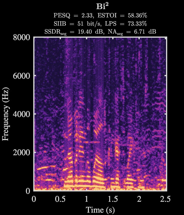 Bi² enhanced speech spectrogram