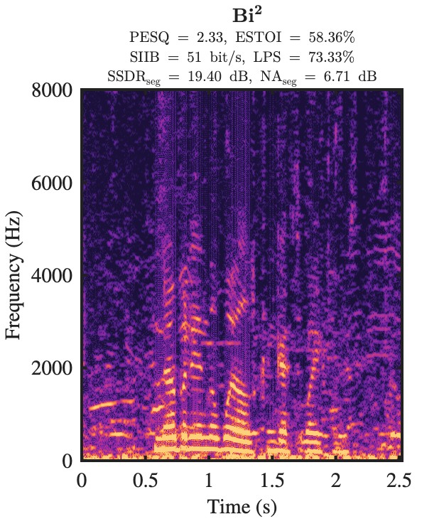 Bi² enhanced speech spectrogram