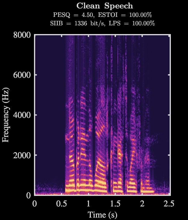 Clean speech spectrogram