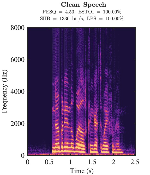 Clean speech spectrogram