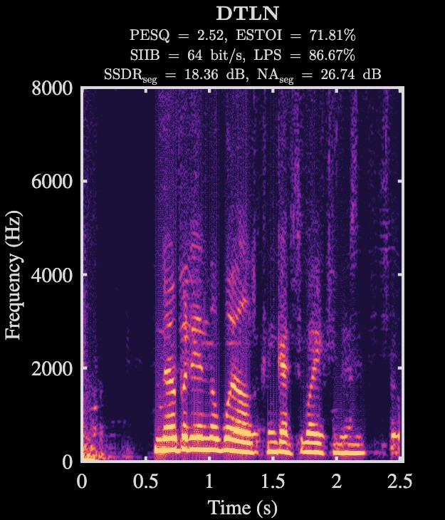 DTLN enhanced speech spectrogram