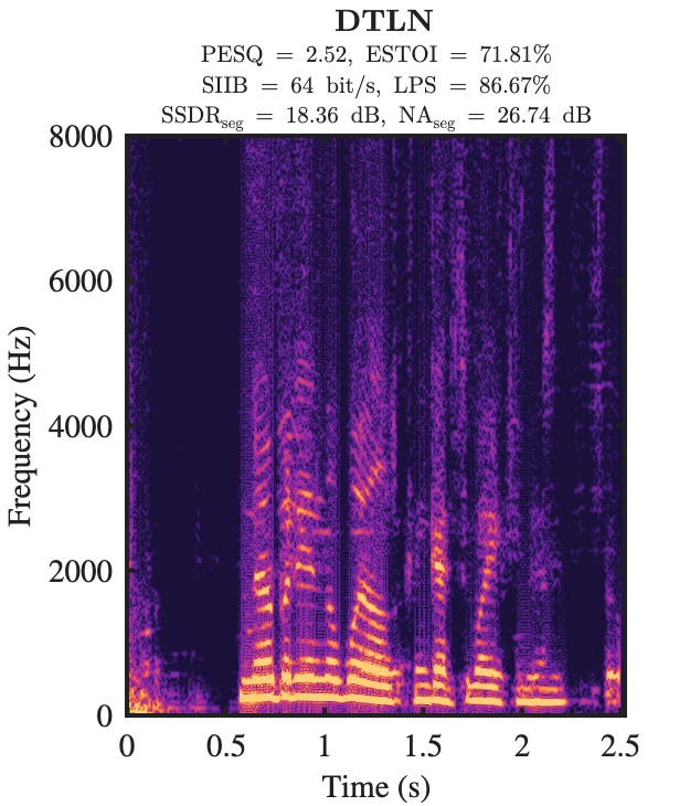 DTLN enhanced speech spectrogram