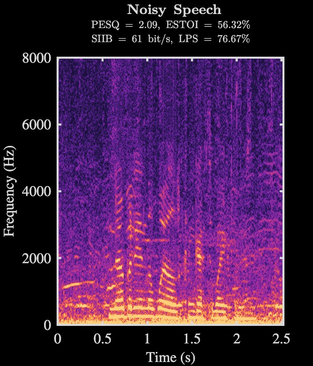 Noisy speech spectrogram