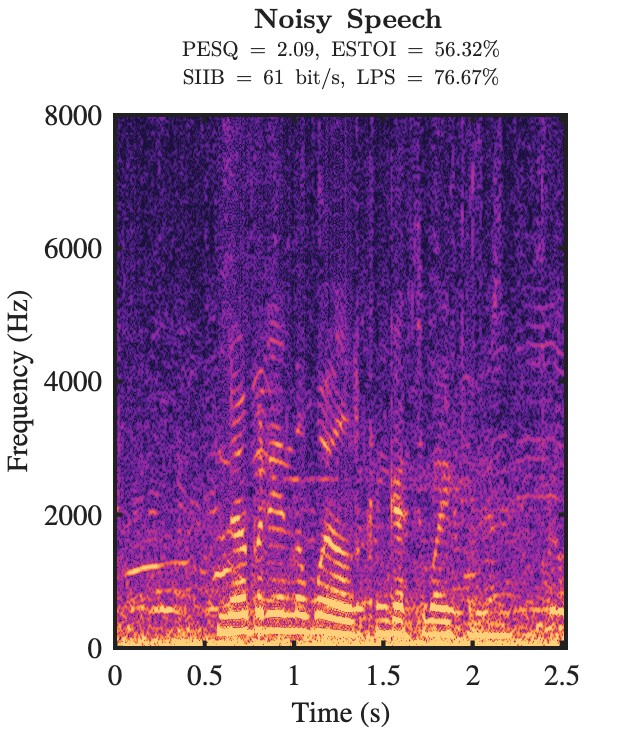 Noisy speech spectrogram