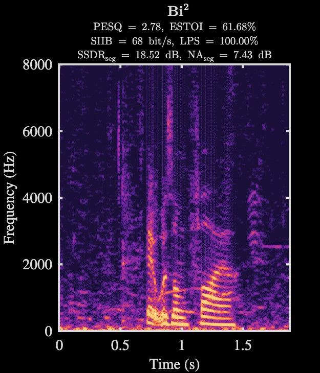 Bi² enhanced speech spectrogram