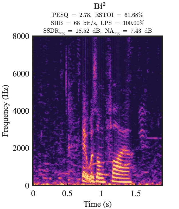 Bi² enhanced speech spectrogram