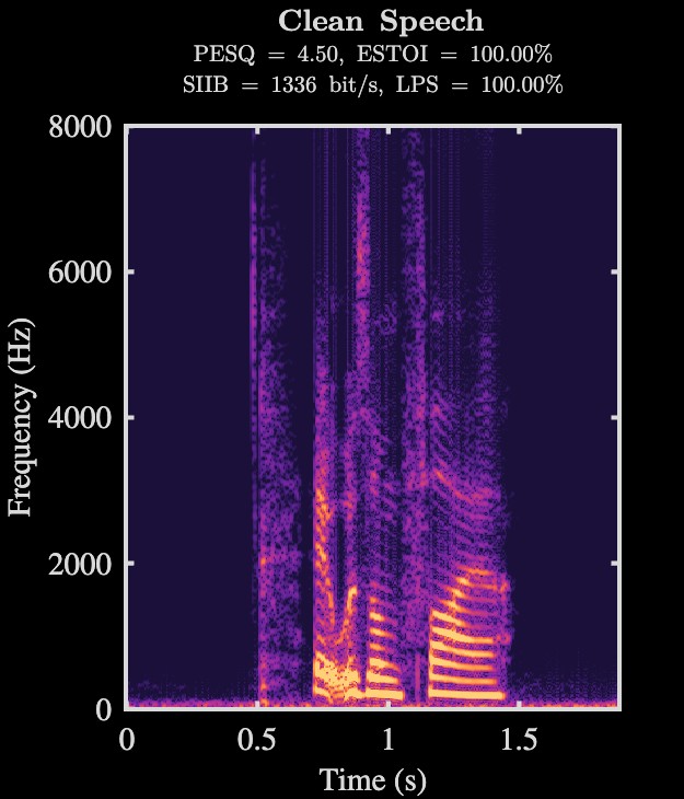 Clean speech spectrogram