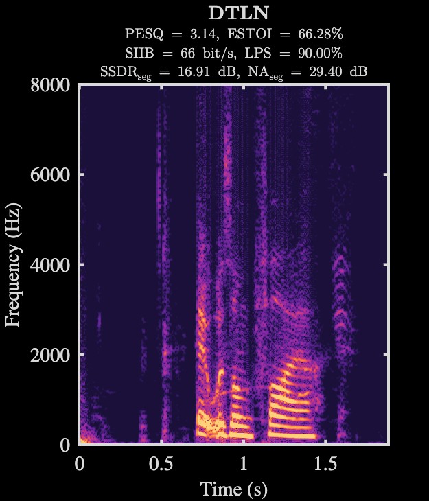 DTLN enhanced speech spectrogram