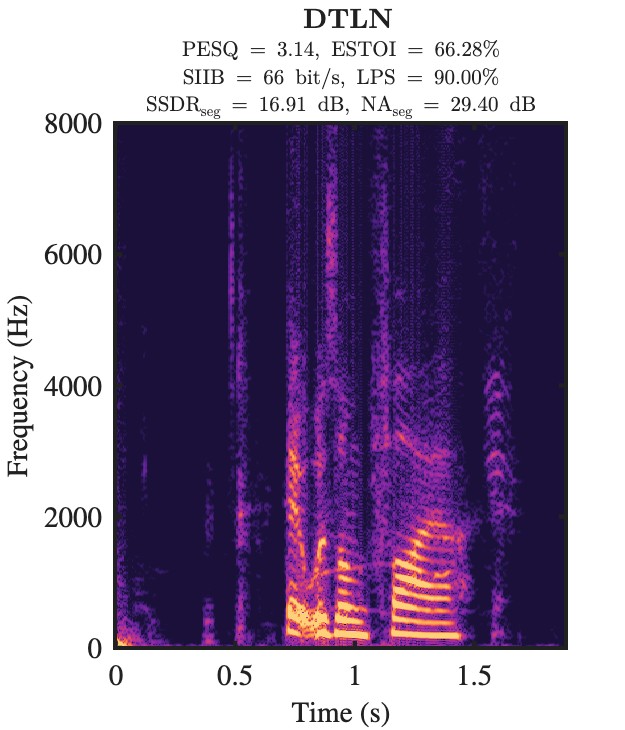 DTLN enhanced speech spectrogram