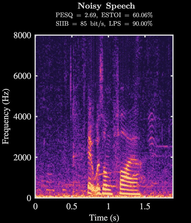 Noisy speech spectrogram
