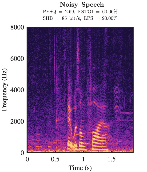 Noisy speech spectrogram